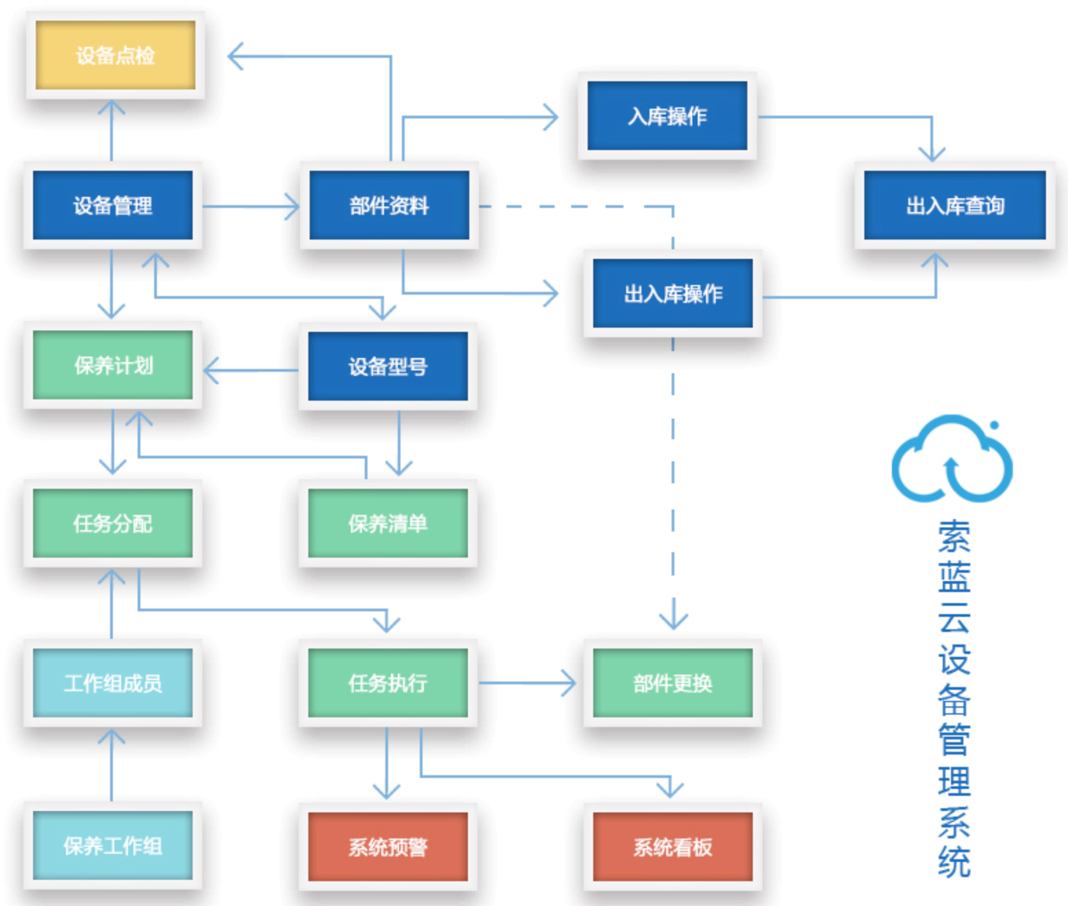 五款超好用的设备管理软件 - 知乎