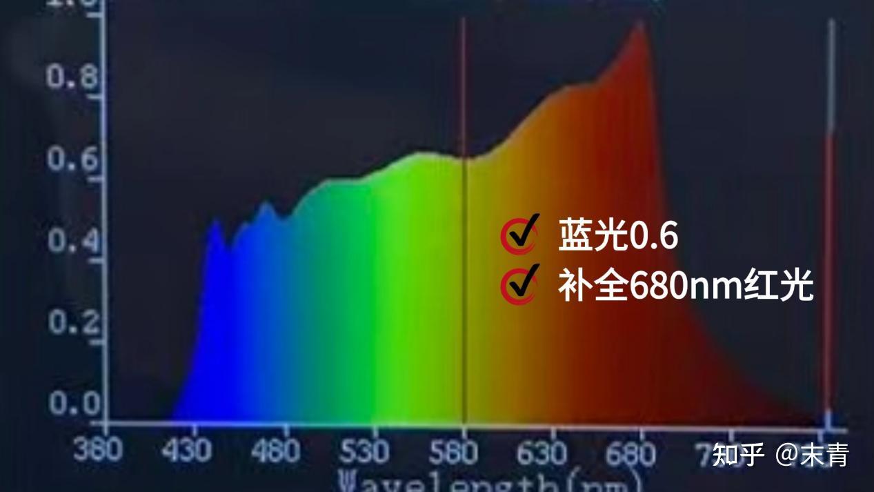 孩视宝和霍尼韦尔护眼大路灯哪个好?书客、孩视宝、霍尼韦尔实测 - 知乎