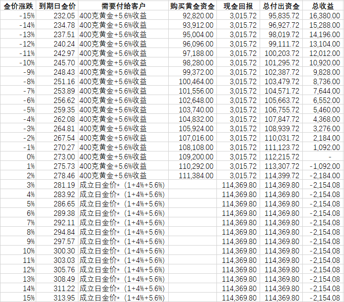 招行推出的黄金投资产品--黄金账户特色定期添