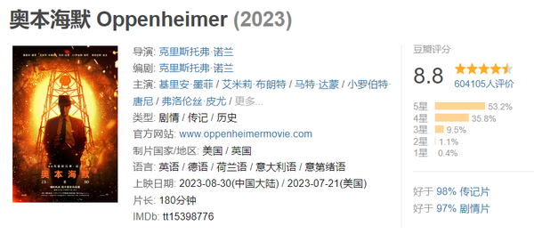 这一年我错过的好电影！ - 知乎
