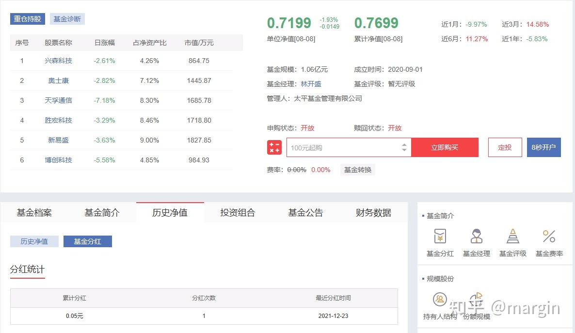 基金分红及拆分折算对净值的影响- 知乎