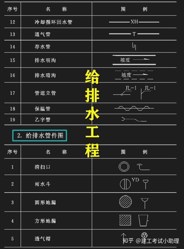 建築安裝工程圖例及符號手冊最新內容總結施工圖紙全掌握