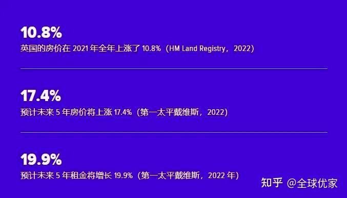 英国购房答疑全解 （非常详细） - 知乎