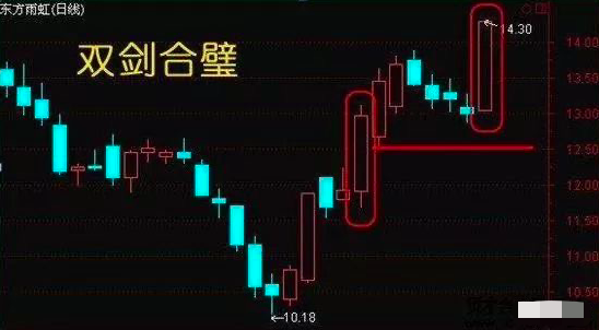 股票一旦出现"双剑合璧"信号,极大概率捕捉大黑马,千万不能错过!