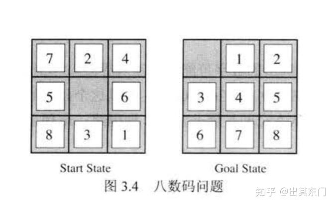 人工智能导论考前复习笔记 - 知乎