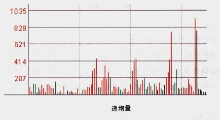 什么是进攻型股票 v2-0dbfa3681954955145852e48cea5ec8c_r.jpg