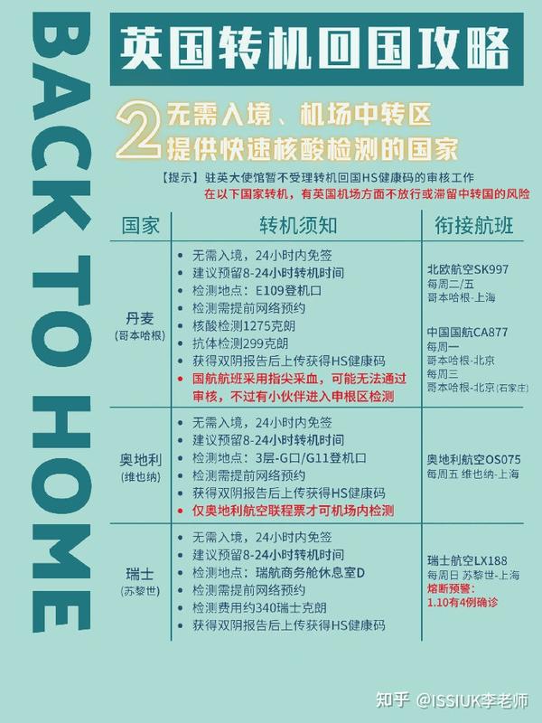 英国留学生转机回国攻略|最新版核酸检测新规”四阴”交叉双检测 - 知乎
