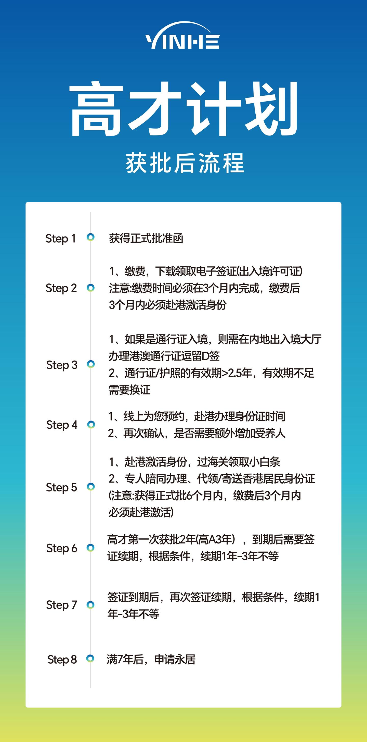 2026香港智能身份证预约及办理保姆级攻略（优才/高才者适用），附续签7年拿永居指南- 知乎