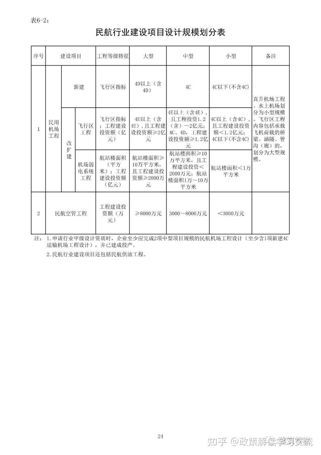 资质大变革!刚刚住建部官网正式发布新版《建筑业企业资质标准》意见稿,施工/设计/监理/勘察正式迎来大变