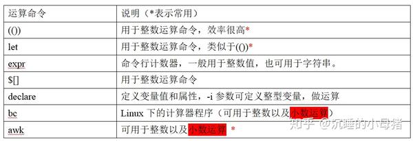 Shell Day变量数值计算 运算 知乎