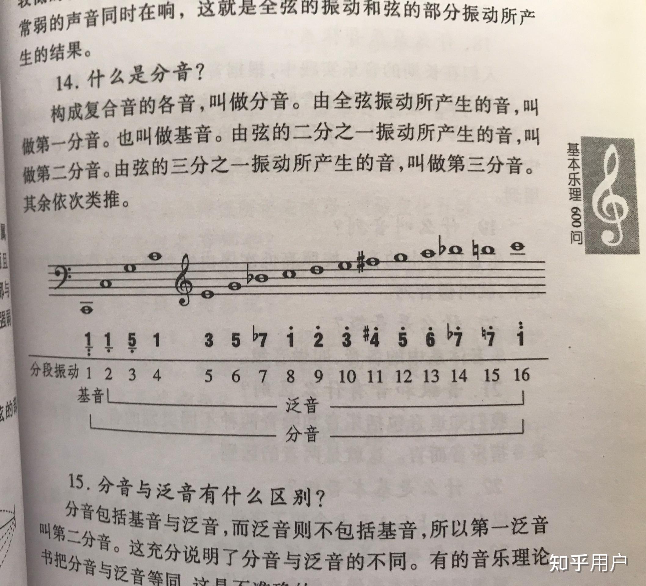 以c为基音的分音列是如何计算泛音的?