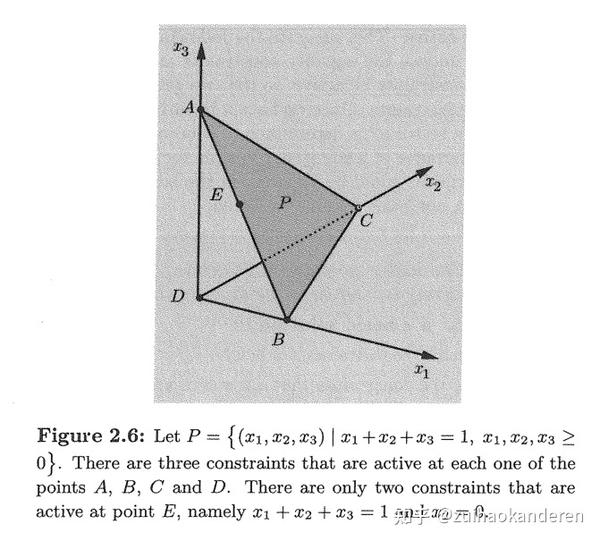 Sec 2.3 标准型的多面体 - 知乎