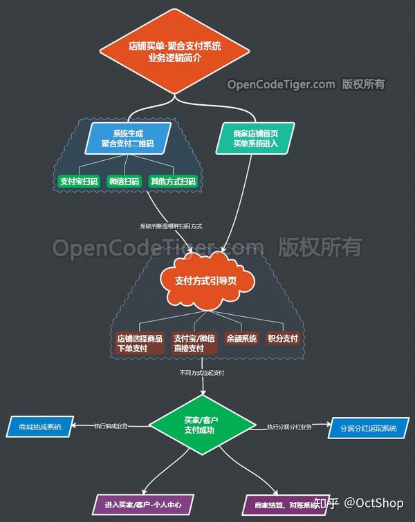 传奇支付平台源码_传奇源码完整版价格_源码传奇支付平台官网