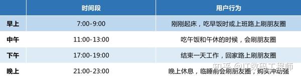 实操干货!手把手教你朋友圈运营怎么玩_知乎_(朋友圈代运营)