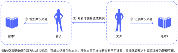 【区块链技术】如何用共识算法构建区块链共识网络 - 知乎