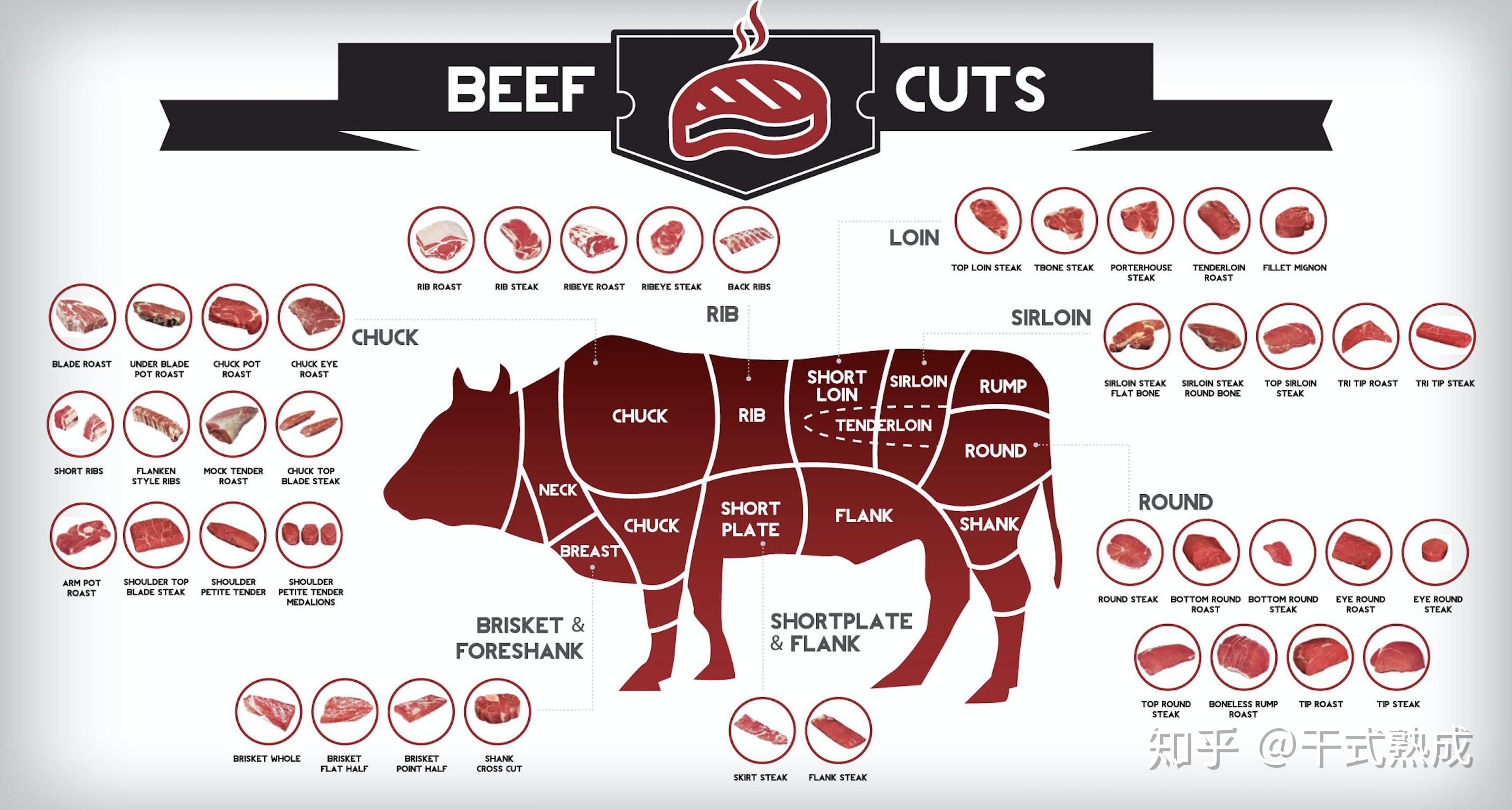 哪块才是你的灵魂肉