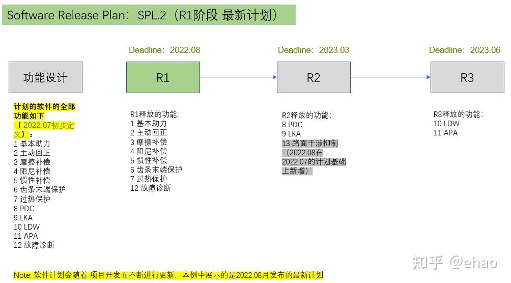 Aspice swe 6 1 qualifications test 