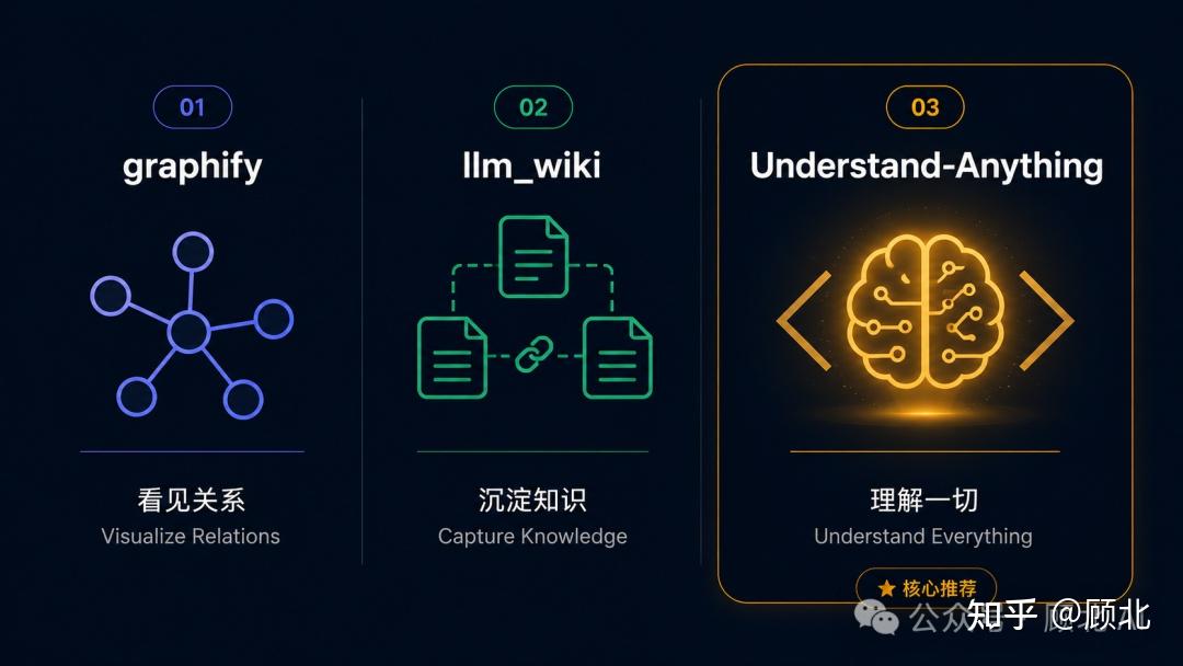 狂揽 21.7k Star 开源工具 Understand-Anything：把任意代码库变成可对话的知识图谱！ - 知乎
