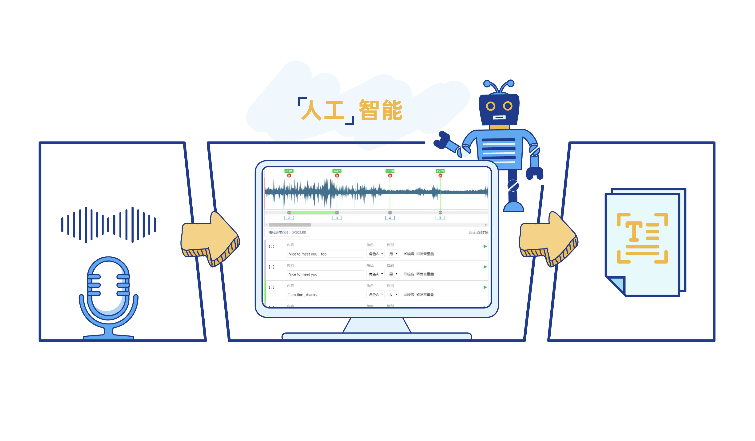 语音播报技术,语音播报模块有哪些 语音播报技术,语音播报模块有哪些