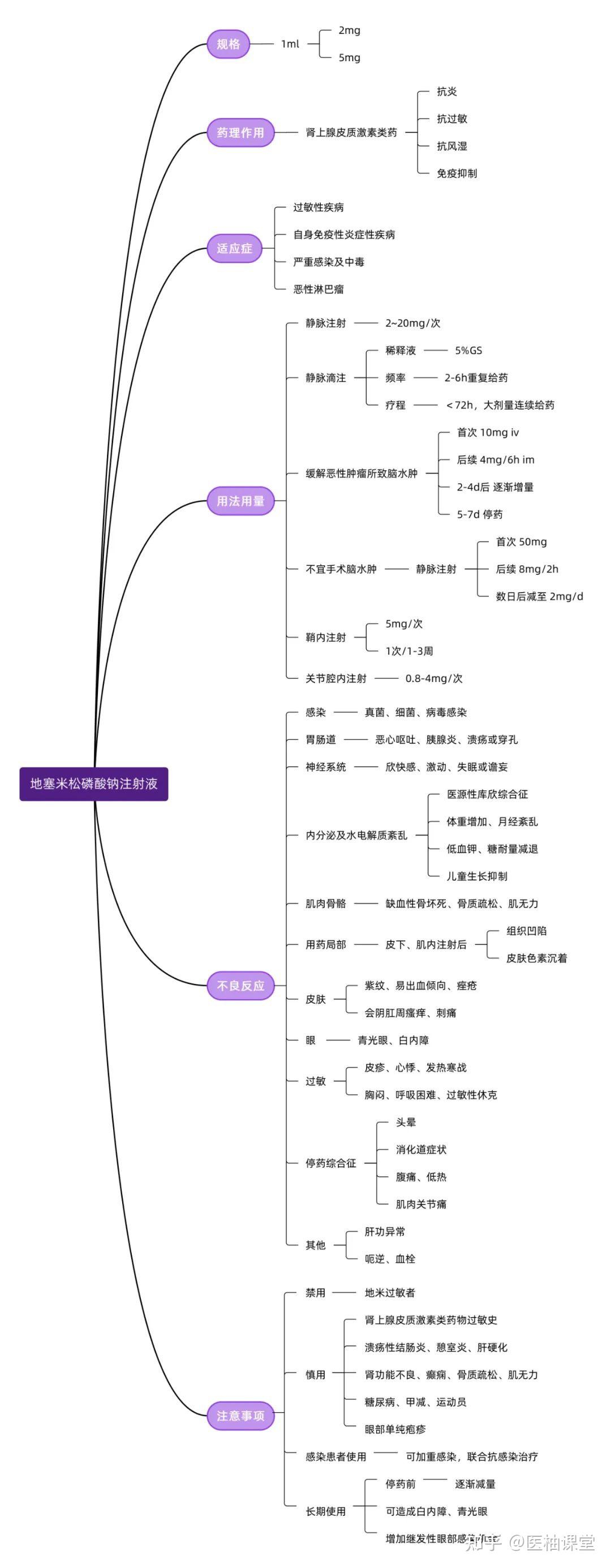 抗肾上腺素药思维导图图片