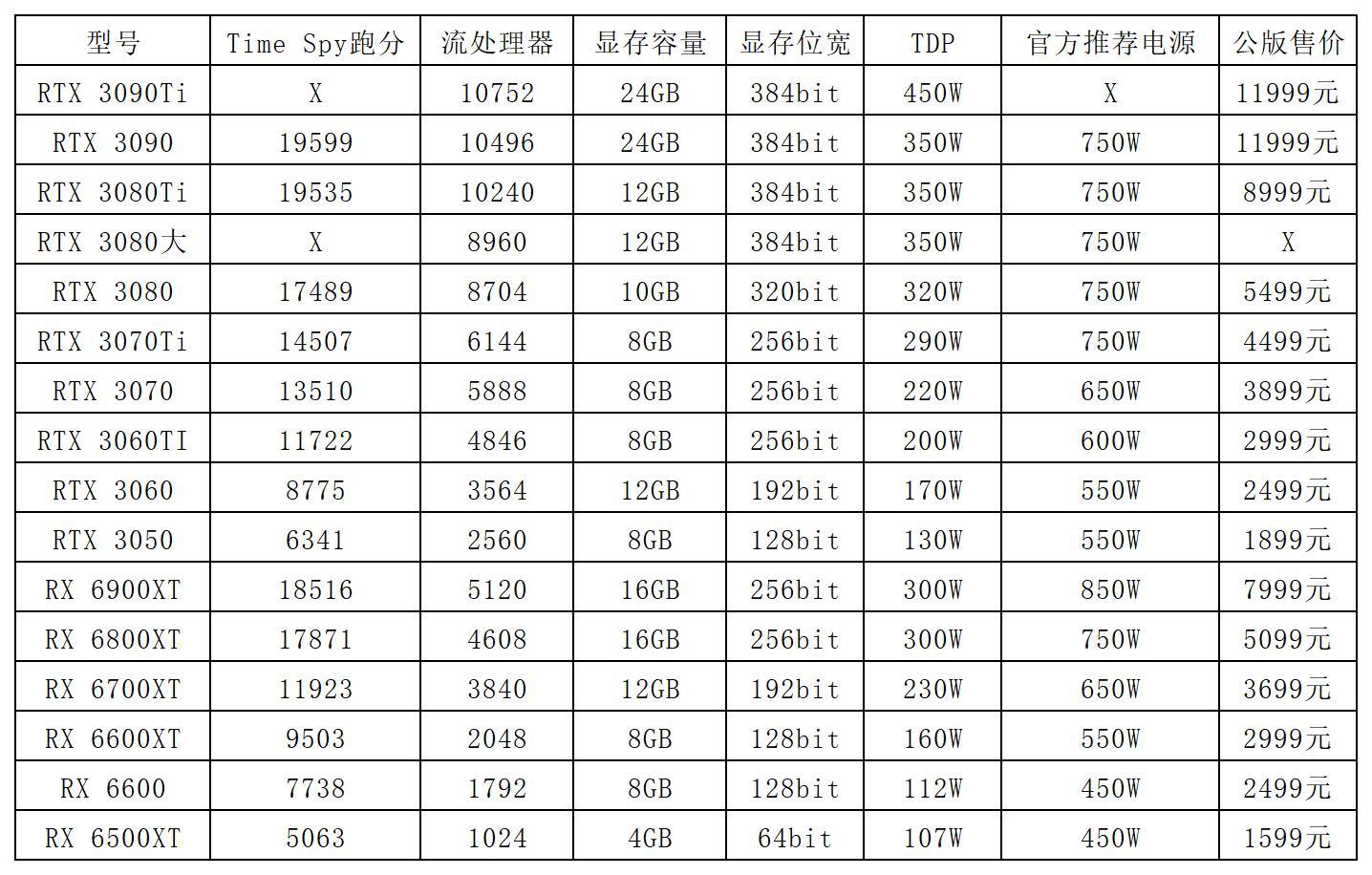 显卡参数及性价比排名
