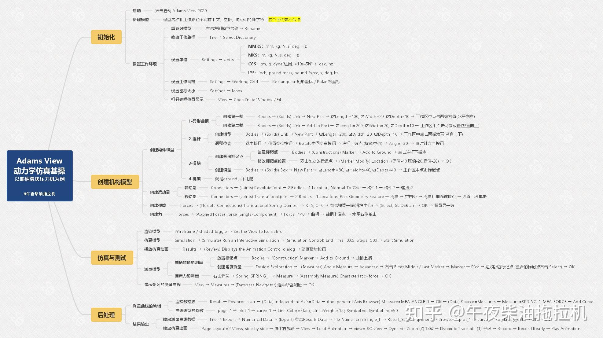 跟我一起学Adams虚拟样机: 基础篇(二) 动力学仿真基操，以曲柄滑块压力机为例 - 知乎