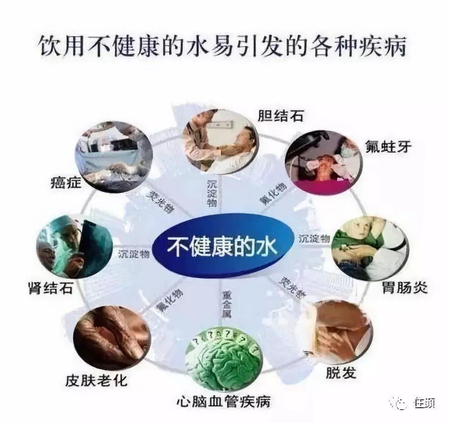 %的水,可见水的重要性,所以才有了那句有事儿没事儿多喝水的直男关爱
