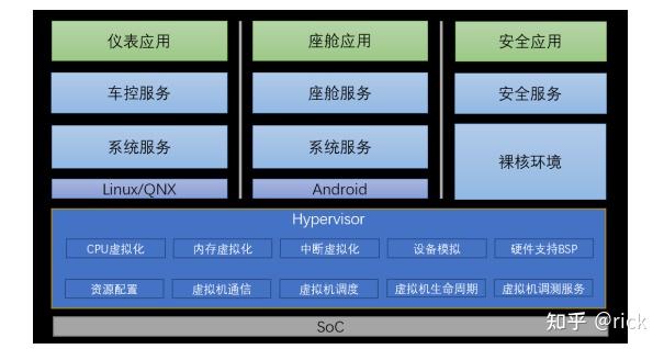 智能座舱 架构图片