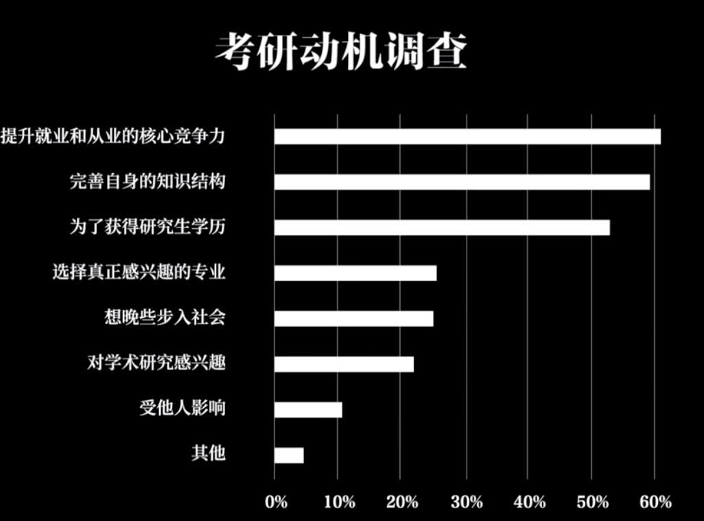 为什么要读研究生