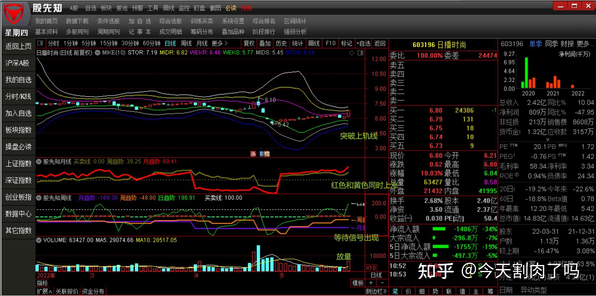 mike麦克压力支撑指标使用技巧