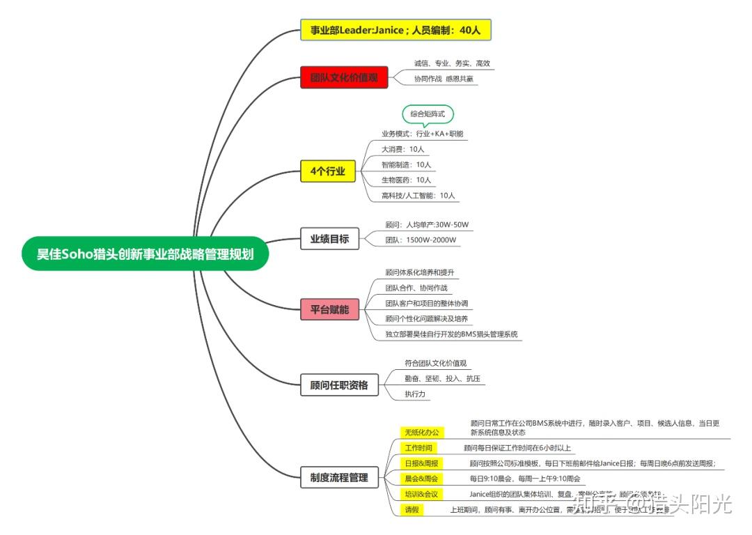 顾问式猎头VS销售式猎头，操作层面上的10点不同- 知乎