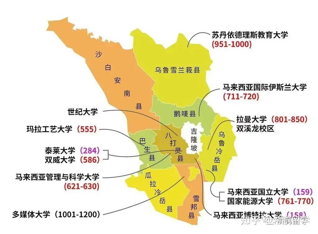 三分钟带你了解马来西亚高校分布