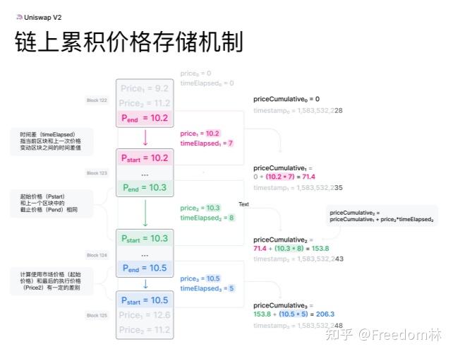 DeFi入门必读—DEX的运行逻辑 - 知乎