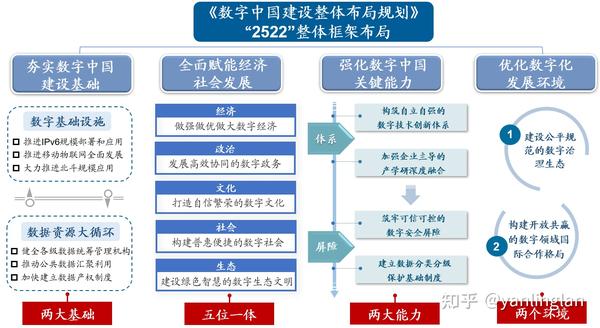 “数字中国”规划的三大亮点 加速推进产业数字化 - 知乎