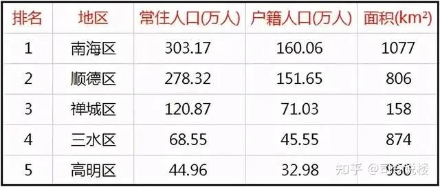 哪里的房价才能给顺德人长脸