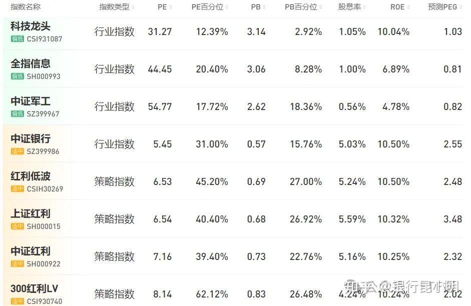 创业板指数场内基金有哪些(创业板指数场内基金有哪些股票)