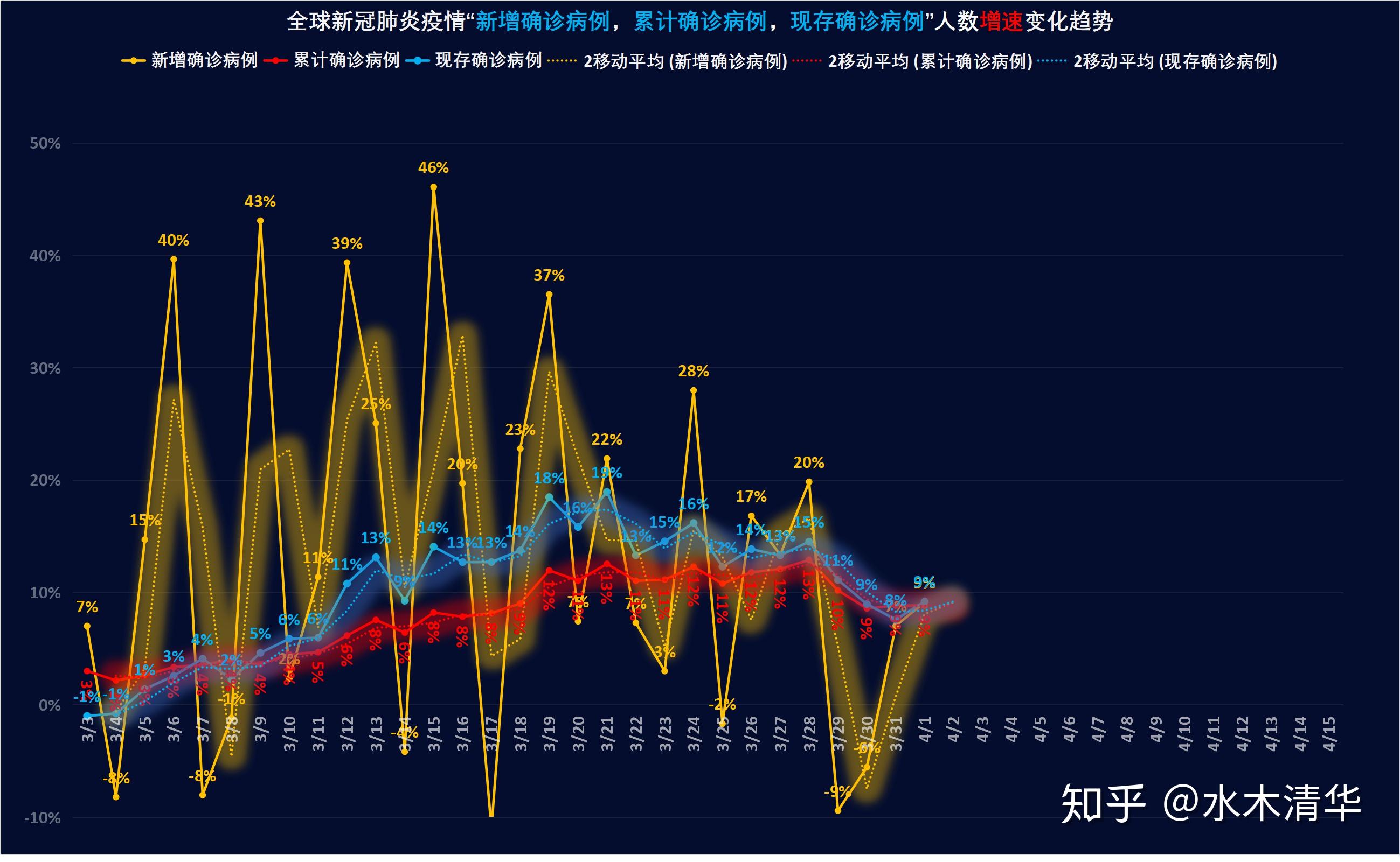 全球新冠肺炎疫情最新跟踪 2020年4月记录本 知乎