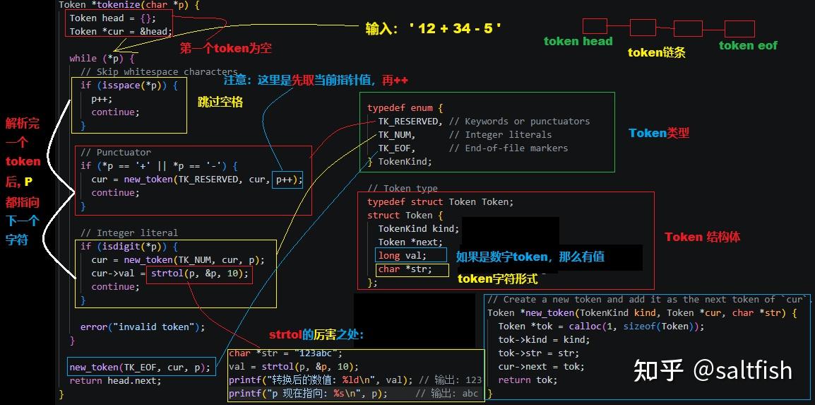cb阅读 -- A-S-T表达式 解析 - 知乎