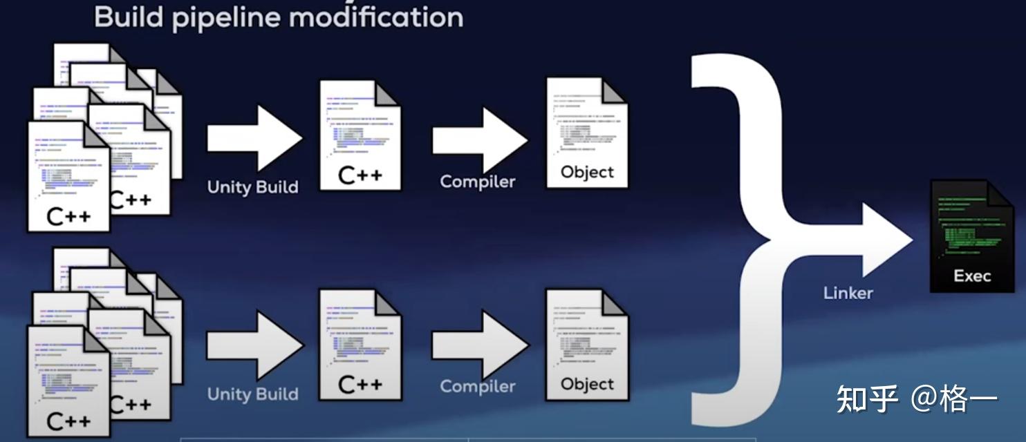 现代C++性能优化 - 知乎