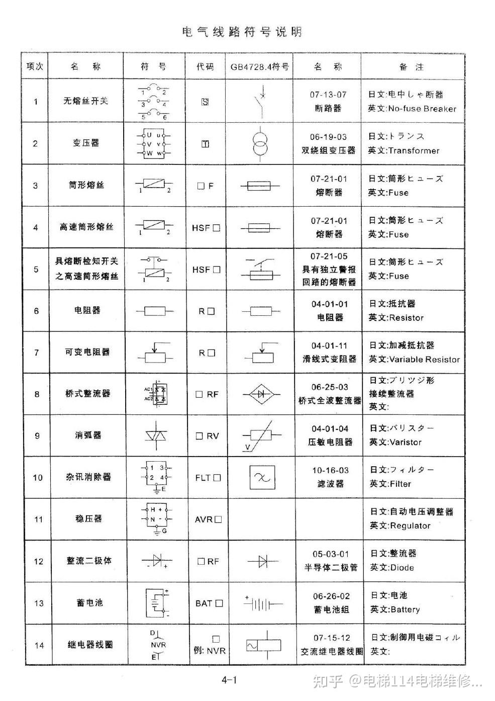 电梯图纸符号代表图片