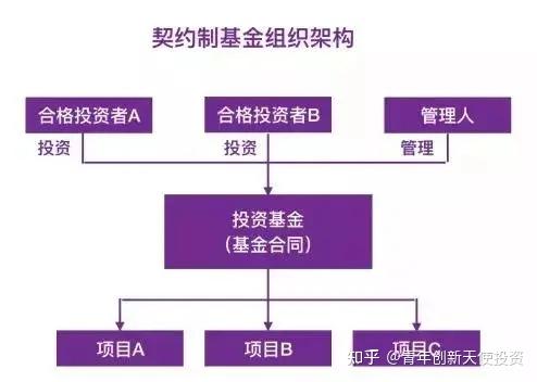 起点股权投资基金有限公司_起点股权投资_起点的投资是什么意思