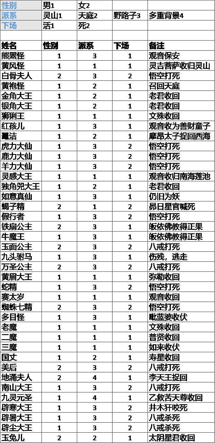 黄风怪人物性格图片