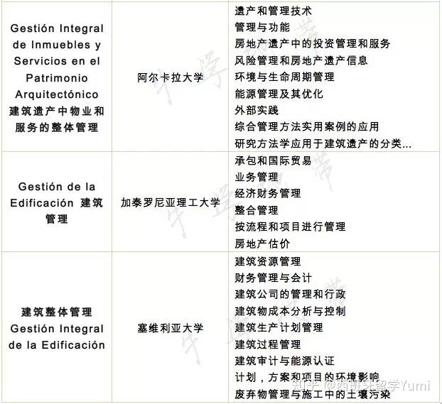 【西班牙留学】建筑规划设计类的学校好申请吗