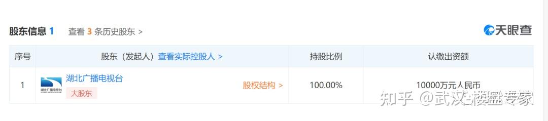 光谷三路的房子是否值得入手?