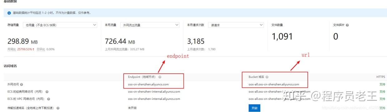 来吧，展示！SpringBoot OSS 整合全过程，没见过比这更详细的了 - 知乎