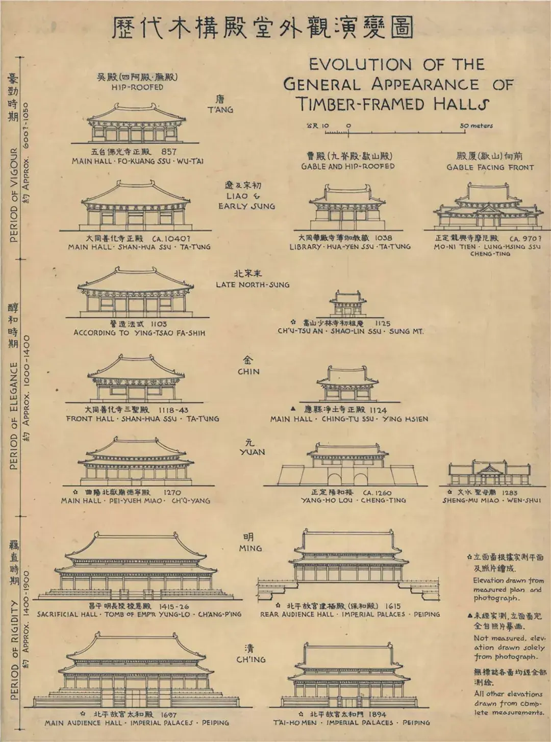 他们是中国第一代建筑师