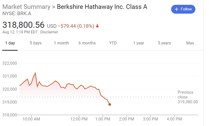 股票拆分stock Split 知乎