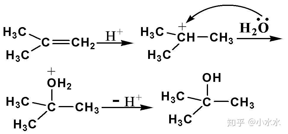 烯烴和水的經歷碳正離子的親電加成同樣,雙鍵上的烷基越多,水合反應越