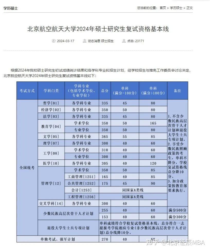 2024年南开大学分数线_今年南开大学分数线是多少_南开大学最近几年分数线