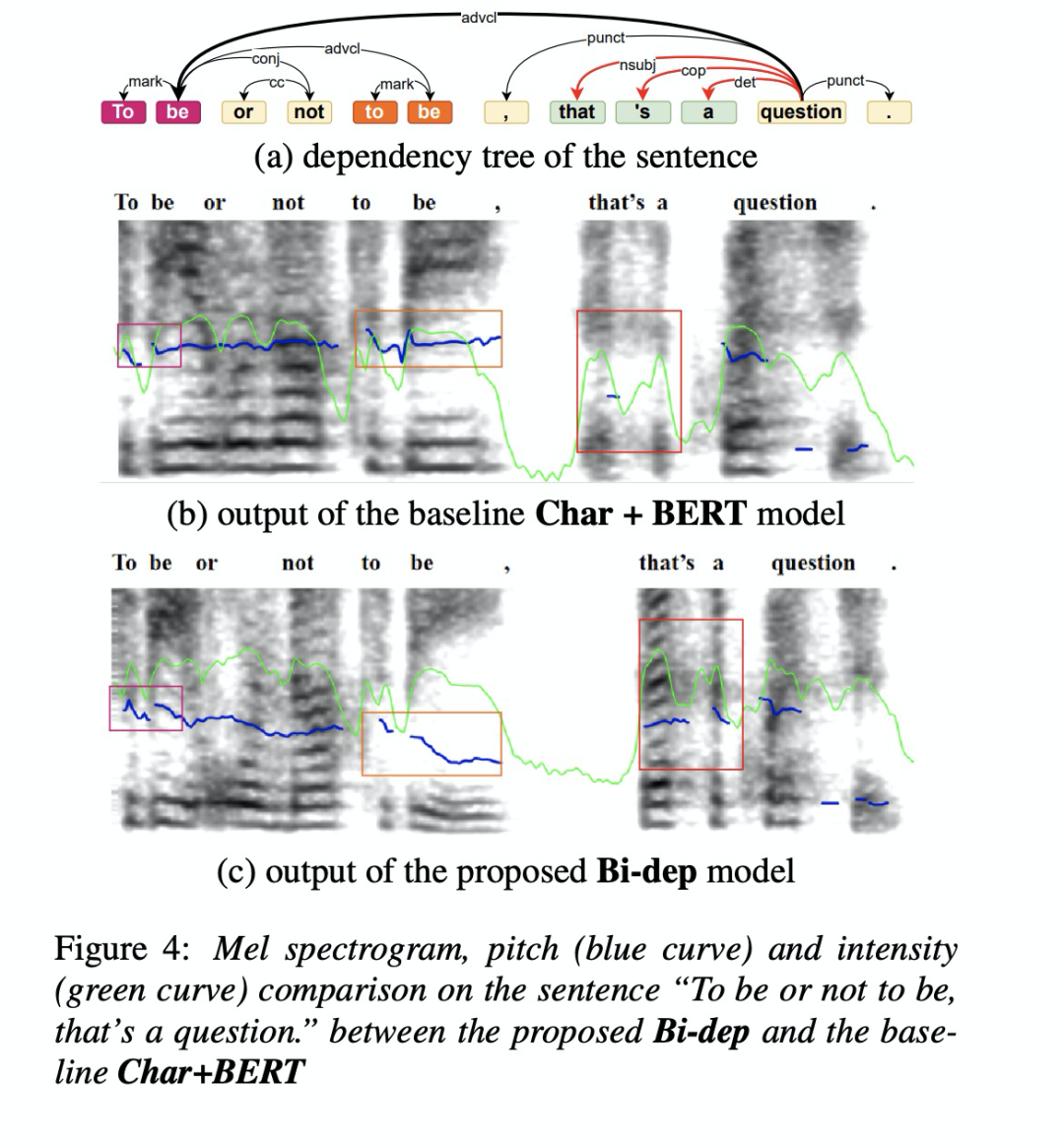 语音合成论文优选：Dependency Parsing based Semantic Representation Learning with ...